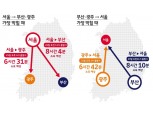 추석 귀성길 ‘서울→부산’ 24일 오전 11시 출발 가장 막힌다