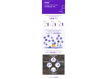 8퍼센트, 신 관계형 금융 모델 사례로 소개돼