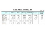 한국은행, 추석전 화폐발행액 5조4200억원...작년 대비 22.1%↓