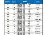 ‘동래 래미안 아이파크’, 청약 1순위 마감…최고 경쟁률 178 대 1