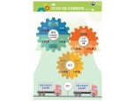 8월 광공업생산 1.4%↑…소비 보합∙설비투자 6개월째 감소세(상보)
