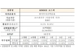 ‘KINDEX 코스피 ETF’ 오는 5일 코스피 신규상장