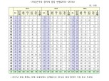 "미성년 부동산·금융자산 증여 3년간 1.8조"