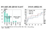 한은 "신흥국 금융불안 한국 영향은 제한적…확산 유의"