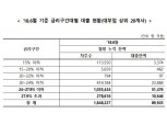 이학영 의원 "대부업 상위 20개사 131만명 24% 이상 금리 이용"