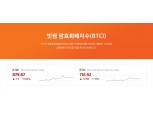 빗썸, 빗썸시장지수·알트코인지수 등 ‘암호화폐지수’ 공개