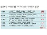 [2018년 국감] 김성수 “모바일 동영상 이용자 40% 가짜뉴스 구별 어려움 느껴”