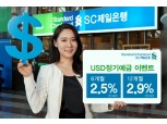 SC제일은행, 개인고객 미 달러 외화예금 특별금리 이벤트