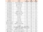[10월 2주] 저축은행 정기적금(24개월) 최고우대금리 4.8%