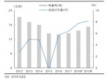 두산중공업, 실적 모멘텀 부재...목표 주가 하향 - 한국투자증권