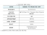 거래소 ‘KODEX 미국채10년선물 ETF’ 신규상장