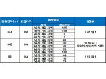 ‘경산 하양지구 호반베르디움’ 청약 마감…최고 경쟁률 17 대 1