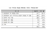 [2018 국감] 공영방송 수신료 인상…“국민 84.3% 불필요 인식”