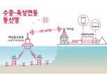SK텔레콤 IoT망, 바다까지 확장 …“바닷속 정보 어디서든 확인”