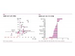 실적시즌 약세장 투자전략은…"삼성전자·SK하이닉스·롯데쇼핑 등 주목"