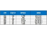 ‘화서역 파크 푸르지오 오피스텔’, 청약 마감…최고 경쟁률 278 대 1