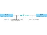 거래소 ‘2018년 KRX석유시장 워크숍’