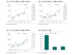 250억 공매도 몰린 JYP…증권사 연구원 “전일 리포트 사과합니다”