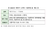 거래소-한국IR협의회 ‘2018년 하반기 코넥스 업종별 IR’