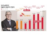 김준 SK이노, 환경경영 선도…차 경량화 소재·배터리 혁신