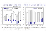 KDI "외국인 소비, 국내소비 변동성에 대한 기여율 45%에 달해..소비흐름 결정하는 주요요인"