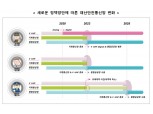 기존 재난안전용 무전기, 2023년까지 사용할 수 있다