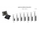 삼성 반도체, 끝없는 실적 대기록…영업이익률 55.1% “100원 팔아 55원 남겼다”