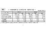 9월 온라인쇼핑 거래액 15.3% 증가..3분기 온라인 해외 직구 35.9% 급증