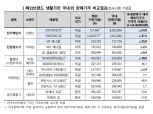 전기레인지·진공청소기 '해외직구', 공기청정기 '국내구매'가 유리