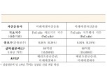 ‘TIGER 의료기기’ ‘TIGER 지주회사’ 등 ETF 신규상장