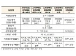 KRX300 섹터지수 ETF 5종 최초 상장