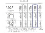 9월 경상수지 108.3억달러 흑자..상품수지 132.4억달러 흑자