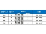 ‘부산 서동 트레비앙 주상복합’ 1순위 청약 미달…잔여 물량 52가구