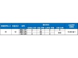 ‘송파 건원여미지’, 신혼부부 특공 마감…경쟁률 13.83 대 1