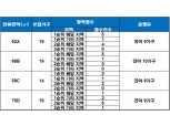 ‘부산 서동 트레비앙 주상복합’ 청약 미달…잔여 36가구