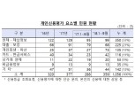 "연체 없이 상환하는데 왜 신용등급은 하락하죠?"