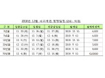 12월 국고채(50년 제외) 경쟁입찰로 3조 발행..50년 입찰은 4일 공고