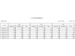 국내 주식형 펀드, 이틀째 자금 순유입