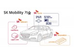 SK 주력 3사, CES서 모빌리티 '완전체' 기술 집합…차세대 먹거리 선점