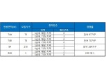 ‘영종국제도시 동원로얄듀크’ 84A㎡만 청약 1순위 마감…잔여 399가구
