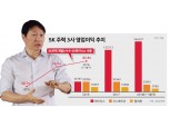 최태원 SK 회장 ‘포스트 반도체’ 성과 속속 발현