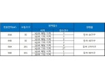 ‘오산 원동 영무파라드’ 1순위 청약 미달…잔여 360가구