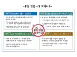 금감원, 내년 재무제표 4대 사항 집중점검