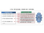 금감원, 신외부감사제도 전국 순회설명회 개최