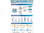 11월 취업자 16만5천명 증가..고용지표 부진에서 개선되는 모습 (상보)