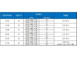 ‘서울 DS이즈빌 아파트’ 청약 1순위 마감…최고 경쟁률 4 대 1