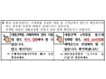 내년부터 은행서 대출 중도상환수수료 면제시점 문자로 안내