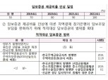 한은 "적격대상 담보증권 4개 신설..내년 8월1일부터 시행" (종합)