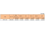 SK텔레콤, '갤럭시 A9’출시…출고가 59만9500원