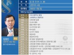 [표] 임영진 신한카드 사장 후보 프로필